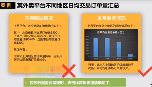 互联网商业数据分析报告撰写指南 从入门到精通