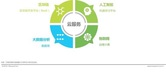 且观中国互联网发展第三次浪潮