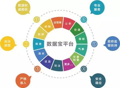 数据宝亮相第五届世界互联网大会,共话数字世界