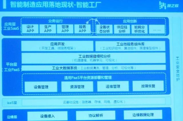 工业互联网落地最大难点,不在技术而在生产哲学